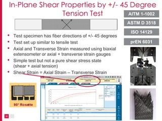 Strain Measurement Techniques for Composites Testing Slide 30