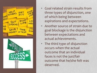 • Goal related strain results from
three types of disjunction, one
of which being between
aspirations and expectations.
• Another source of strain due to
goal blockage is the disjunction
between expectations and
actual achievements.
• The third type of disjunction
occurs when the actual
outcome that an individual
faces is not the just/fair
outcome that he/she felt was
deserved.
 