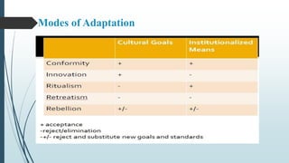 Modes of Adaptation
 