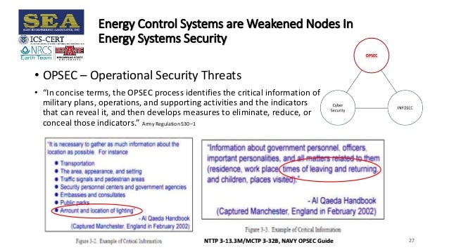 Energy System Resilience Energy System Resilience