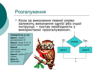 Розгалуження Коли за виконання певної умови залежить виконання однієї або іншої інструкції – постає необхідність у використанні «розгалуження».  умова крок1 крок2 Так Ні Квадратне р-ня Крок1 . Знайти дискримінант  D Крок2.  Якщо  D<0  то крок3 інакше крок4 Крок3.  розв’язків немає далі крок5 Крок4.  Знайти корені Крок 5.  Відповідь 