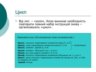 Цикл Від лат. – «коло». Коли виникає необхідність повторити певний набір інструкцій знову – організовують «цикл».   Порахувати суму 100 натуральних чисел починаючи від 1 Крок1.  кількість порахованих елементів рівна 0, к=0 Крок2.  сума порахованих елементів рівна 0, С=0 Крок3.  елемент  рівний 0, а=0 ініціалізація Крок4.  елемент  збільшити на 1, а=а+1 Крок5.  до суми додати елемент, С=С+а  Крок6.  кількість порахованих елементів збільшити на 1, к=к+1 Крок7.  якщо кількість порахованих елементів менша за 100, к <100 , то перейти на крок4 Крок8.  Кінець 