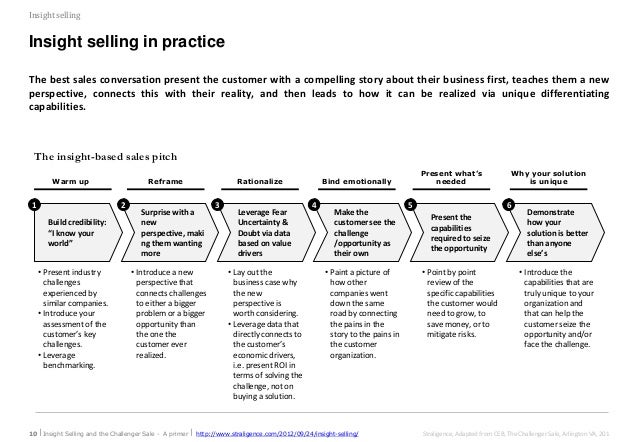 insight selling and the challenger sale a primer challenger sales model