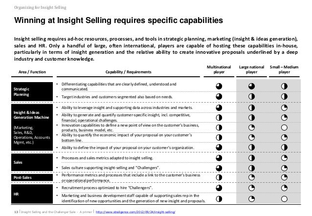 Insights Question Examples Insight Selling Examples , UC Personal Insight Questions: 15 Tips and ...