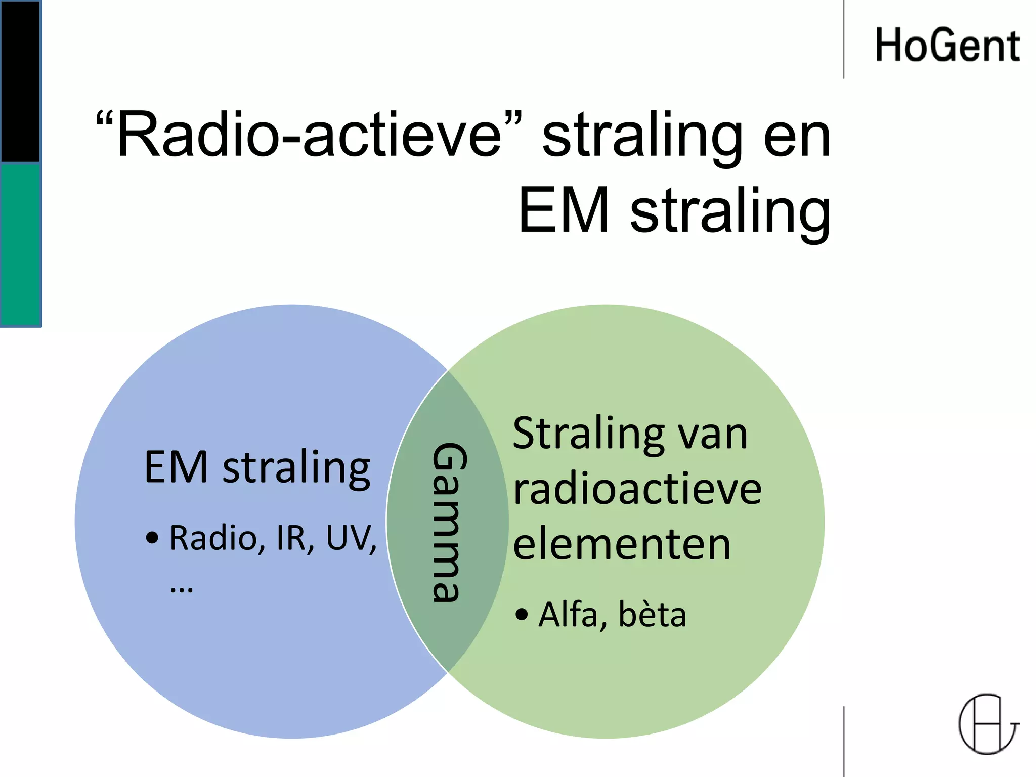“Radio-actieve” straling en
EM straling
EM straling
• Radio, IR, UV,
…
Straling van
radioactieve
elementen
• Alfa, bèta
Gamma
 