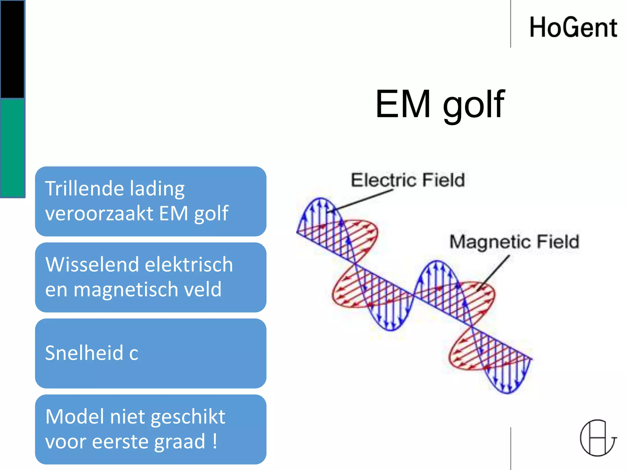 EM golf
Trillende lading
veroorzaakt EM golf
Wisselend elektrisch
en magnetisch veld
Snelheid c
Model niet geschikt
voor eerste graad !
 