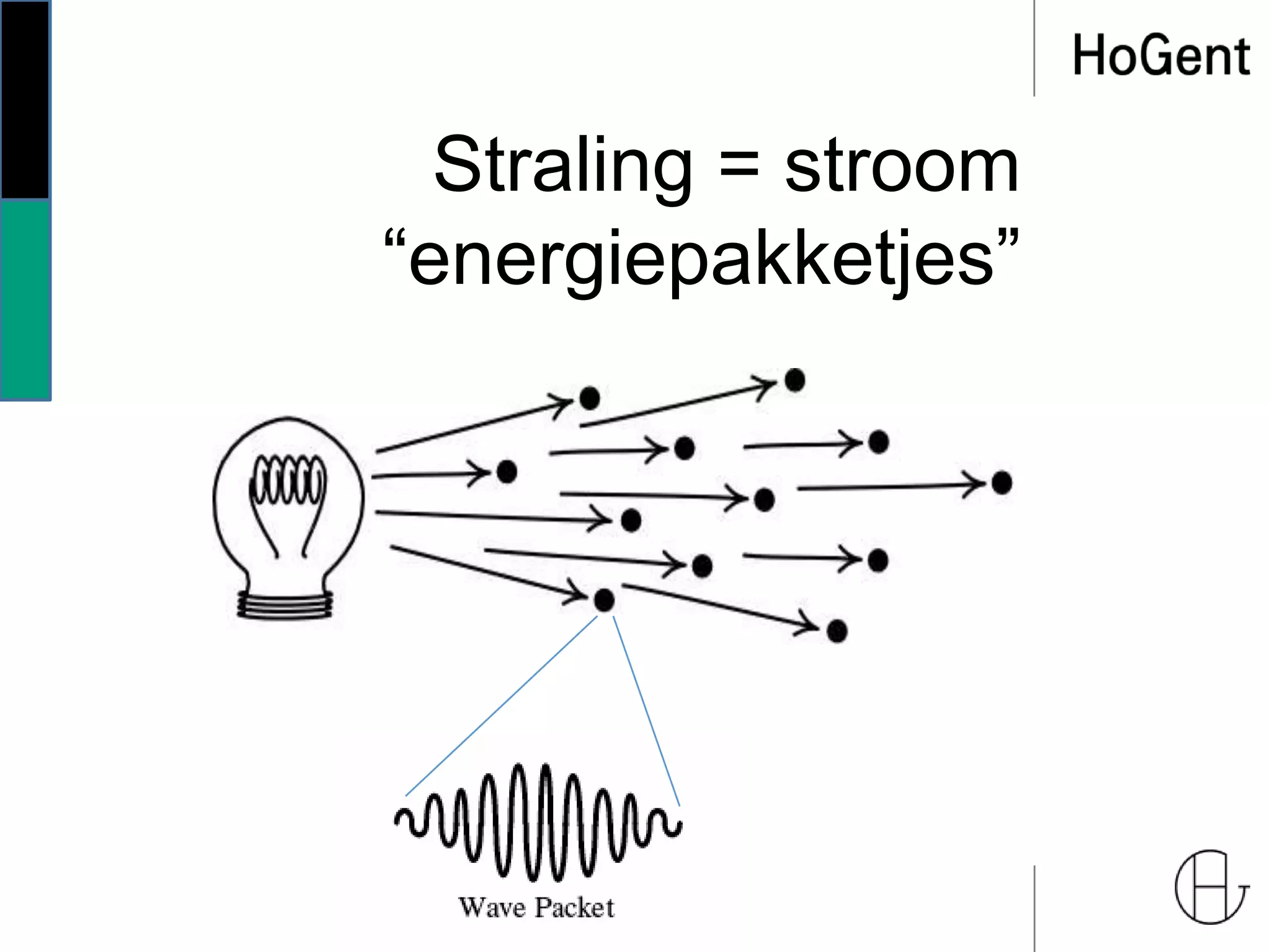 Straling = stroom
“energiepakketjes”
 