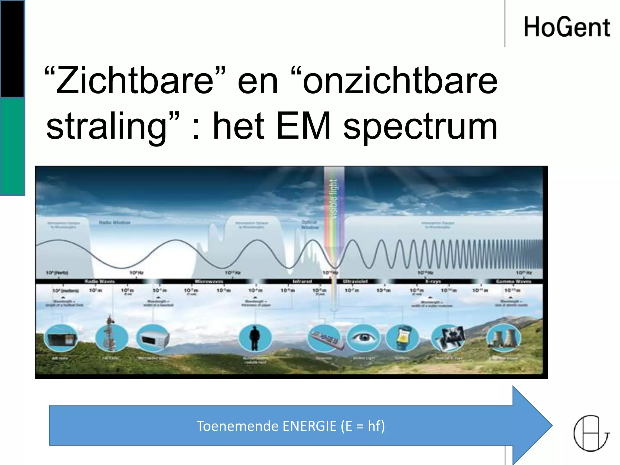 “Zichtbare” en “onzichtbare
straling” : het EM spectrum
Toenemende ENERGIE (E = hf)
 