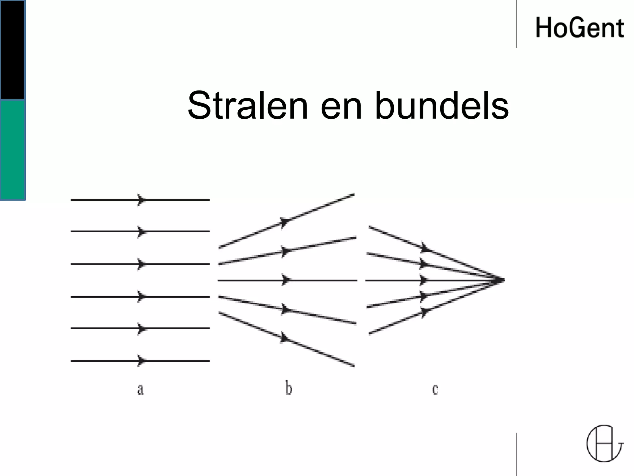 Stralen en bundels
 