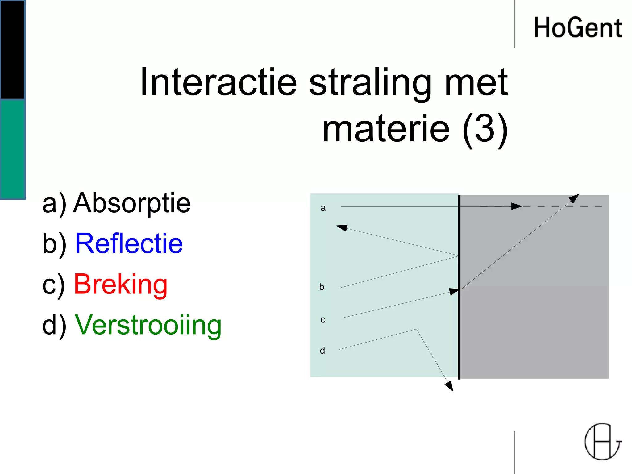 Interactie straling met
materie (3)
a) Absorptie
b) Reflectie
c) Breking
d) Verstrooiing
a
b
c
d
 