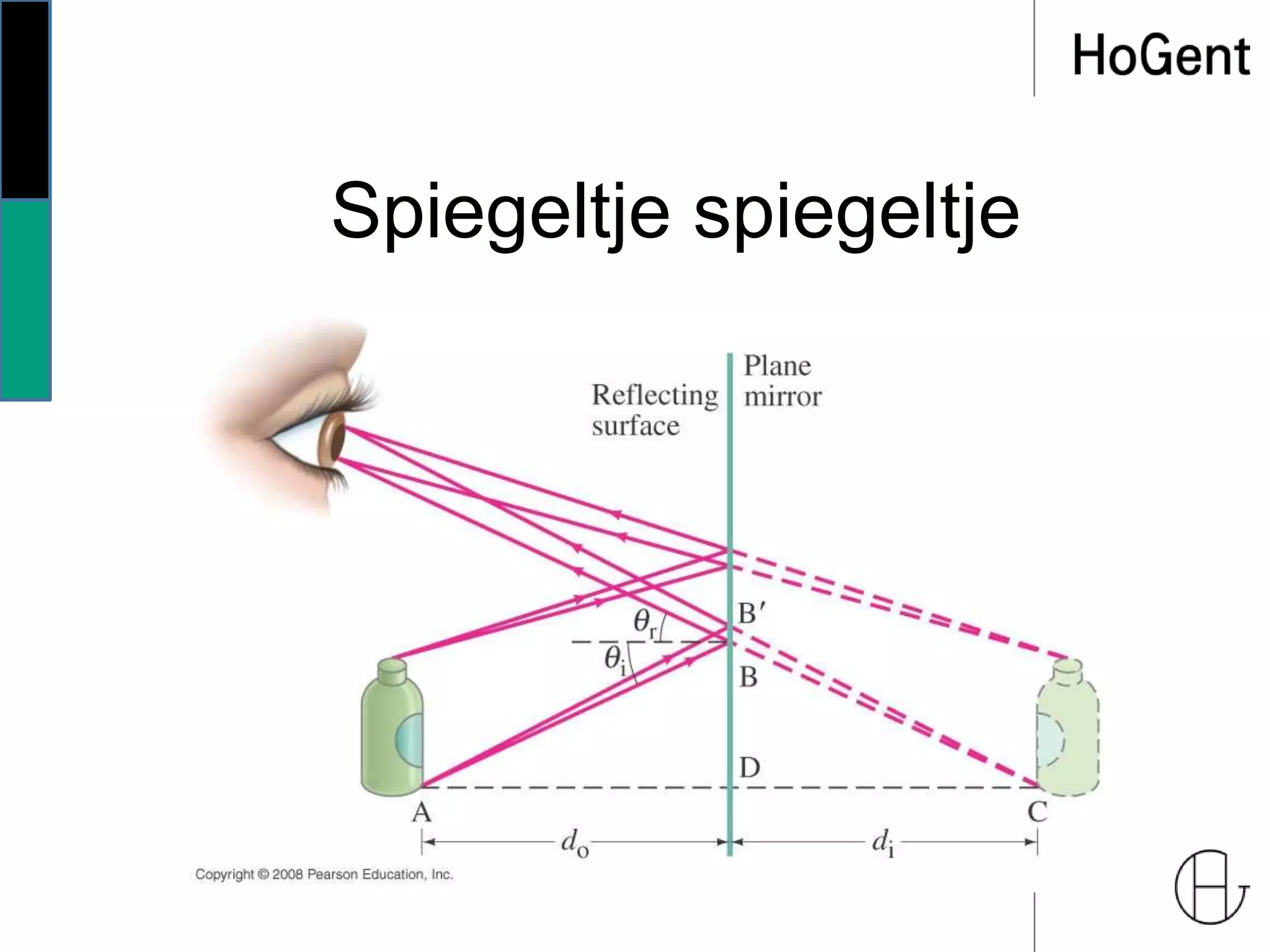 Spiegeltje spiegeltje
 