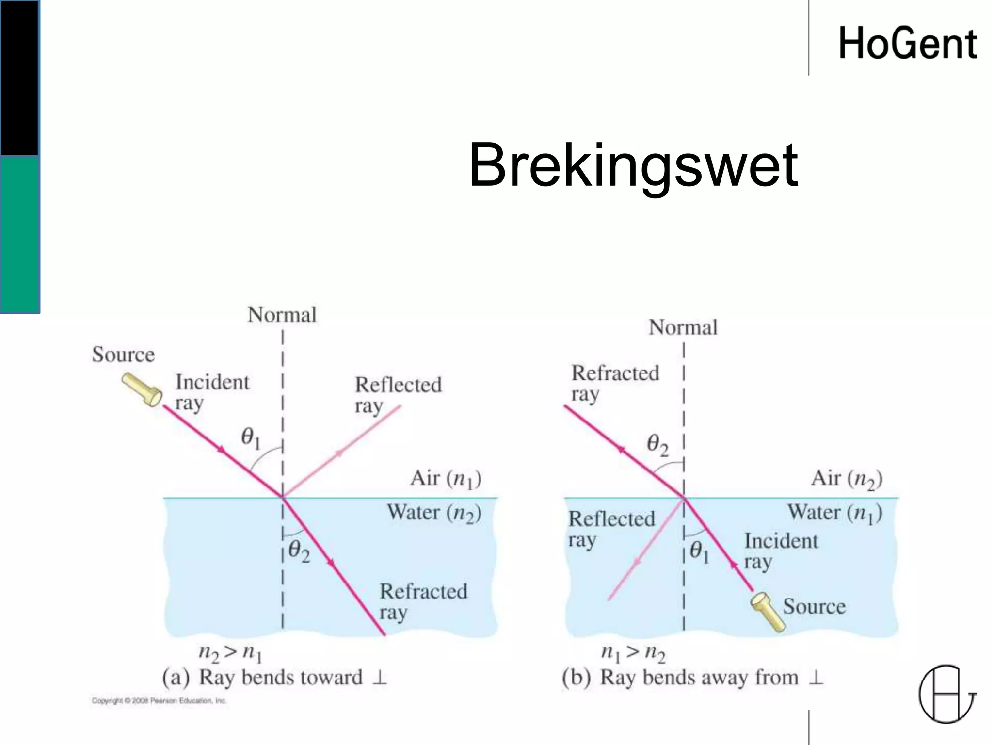 Brekingswet
 