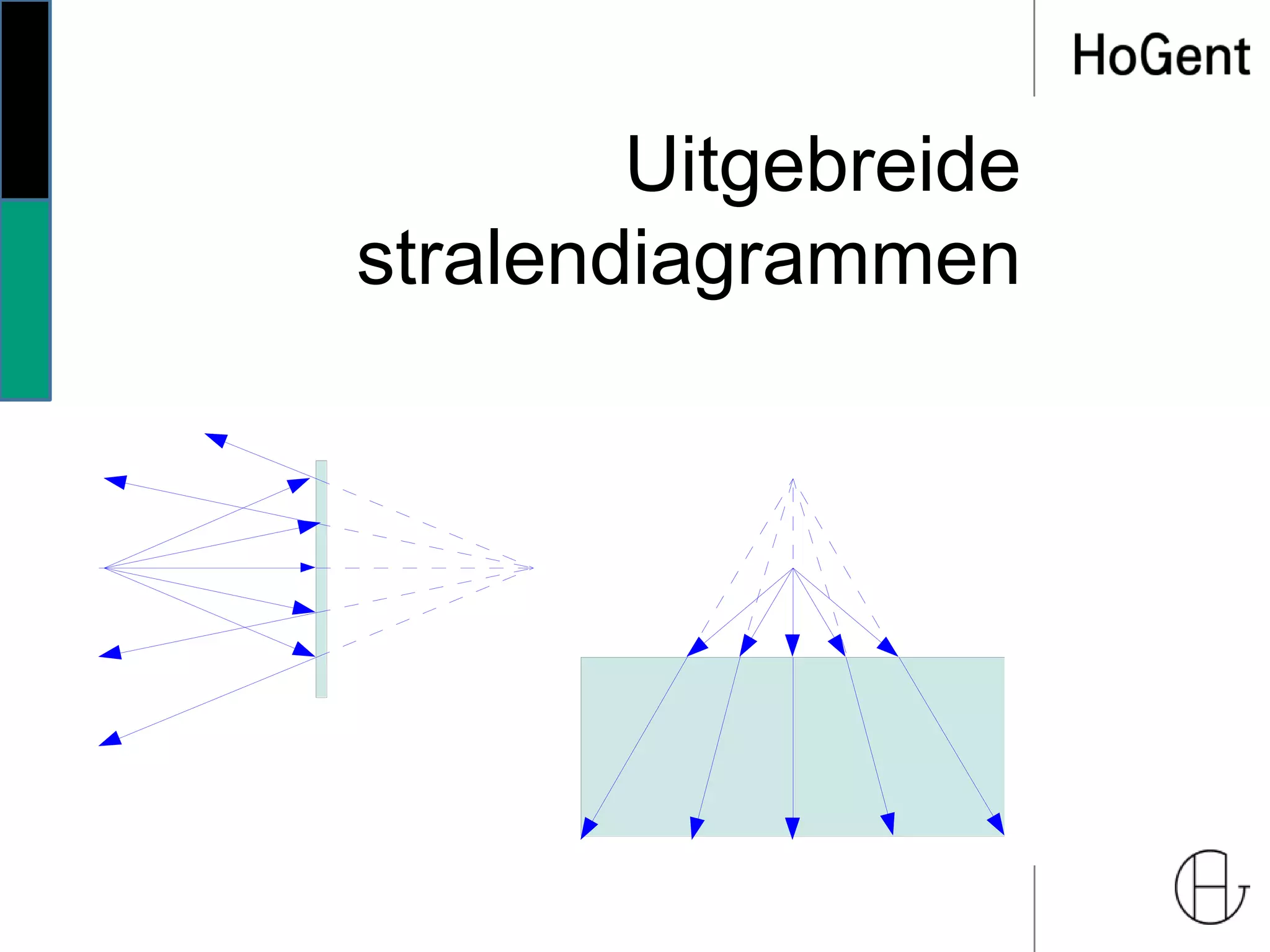 Uitgebreide
stralendiagrammen
 