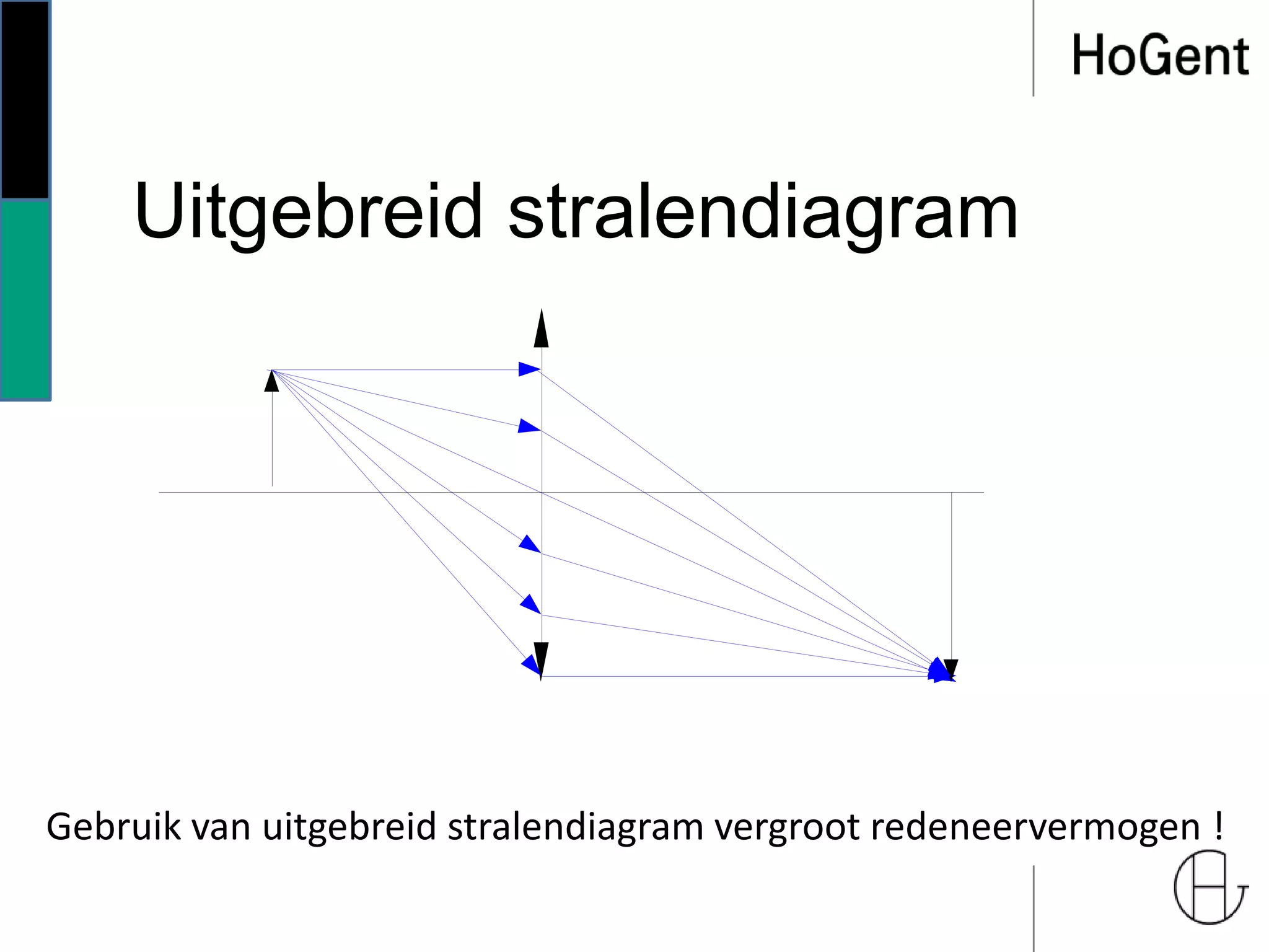 Uitgebreid stralendiagram
Gebruik van uitgebreid stralendiagram vergroot redeneervermogen !
 