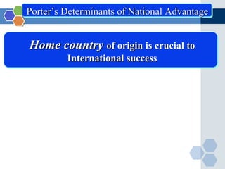 Porter’s Determinants of National Advantage


Home country of origin is crucial to
         International success
 