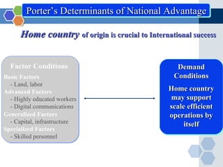 Porter’s Determinants of National Advantage

      Home country of origin is crucial to International success


  Factor Conditions                                 Demand
Basic Factors                                      Conditions
  - Land, labor
Advanced Factors                                 Home country
  - Highly educated workers                      may support
  - Digital communications                       scale efficient
Generalized Factors                              operations by
  - Capital, infrastructure                           itself
Specialized Factors
  - Skilled personnel
 