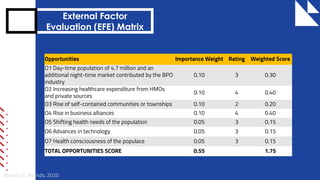 Strategic management paper on a tertiary level hospital | PDF