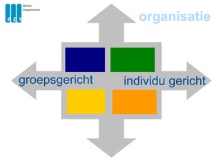 organisatie groepsgericht individu gericht   