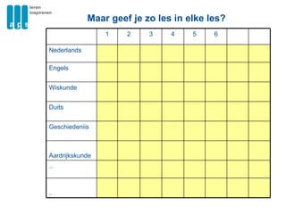 Maar geef je zo les in elke les?  1 2 3 4 5 6 Nederlands  Engels Wiskunde  Duits  Geschiedeniis  Aardrijkskunde  .. .. 