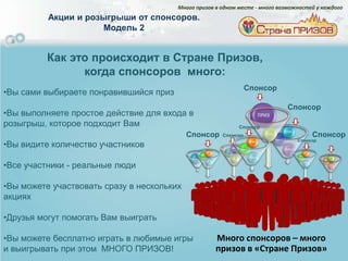 Много призов в одном месте - много возможностей у каждого
          Акции и розыгрыши от спонсоров.
                     Модель 2


          Как это происходит в Стране Призов,
                когда спонсоров много:
                                                                            Спонсор
•Вы сами выбираете понравившийся приз
                                                                                                          Спонсор
•Вы выполняете простое действие для входа в                                              ПРИЗ
розыгрыш, которое подходит Вам                                             Спонсор
                                            Спонсор                                                                         Спонсор
                                                                                                         ПРИЗ
                                                            Спонсор                        ПРИЗ
                                                                                                  ПРИЗ          Спонсор
•Вы видите количество участников                                    ПРИЗ   ПРИЗ
                                                                                  ПРИЗ

                                                                                                         ПРИЗ
                                                     ПРИ     ПРИЗ                                                     ПРИ
                                                  ПРИ З                                                                З
                                                                                  ПРИЗ                          ПРИ              ПРИ
                                             ПРИЗ З                 ПРИЗ                                         З            ПРИ З
                                                     ПРИ

•Все участники - реальные люди                        З                                                               ПРИ      З
                                                                                                                       З         ПРИ
                                                                                                                                  З




•Вы можете участвовать сразу в нескольких
акциях

•Друзья могут помогать Вам выиграть

•Вы можете бесплатно играть в любимые игры                 Много спонсоров – много
и выигрывать при этом МНОГО ПРИЗОВ!                        призов в «Стране Призов»
 