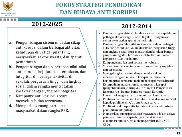 Strategi Nasional Pemberantasan Korupsi (Perpres 55 Tahun 