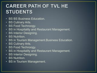 • BS BS Business Education.
• BS Culinary Arts.
• BS Food Technoogy.
• BS in Hospitality and Restaurant Management.
• BS Interior Designing.
• BS Nutrition.
• BS in Tourism Management.Business Education.
• BS Culinary Arts.
• BS Food Technoogy.
• BS in Hospitality and Restaurant Management.
• BS Interior Designing.
• BS Nutrition.
• BS in Tourism Management.
 