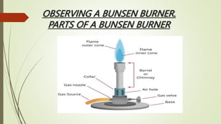 OBSERVING A BUNSEN BURNER.
PARTS OF A BUNSEN BURNER
 