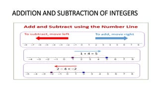 ADDITION AND SUBTRACTION OF INTEGERS
 