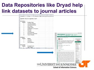 Data Repositories like Dryad help
link datasets to journal articles
 