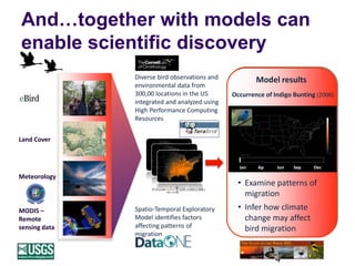 Spatio-Temporal Exploratory
Model identifies factors
affecting patterns of
migration
Diverse bird observations and
environmental data from
300,00 locations in the US
integrated and analyzed using
High Performance Computing
Resources
Land Cover
Meteorology
MODIS –
Remote
sensing data
• Examine patterns of
migration
• Infer how climate
change may affect
bird migration
Model results
Occurrence of Indigo Bunting (2008)
Jan Sep DecJunAp
r
And…together with models can
enable scientific discovery
4
 