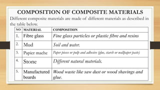 STRAND 3-MATERIALS.pptx GRADE 8 CBC FOR KIDS | PPTX