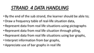 STRAND 4 DATA HANDLING
•By the end of the sub strand, the learner should be able to;
•Draw a frequency table of real-life situation data,
•Represent data from real life situations using pictographs
•Represent data from real life situation through piling,
•Represent data from real life situations using bar graphs,
•Interpret information from bar graphs,
•Appreciate use of bar graphs in real life
 