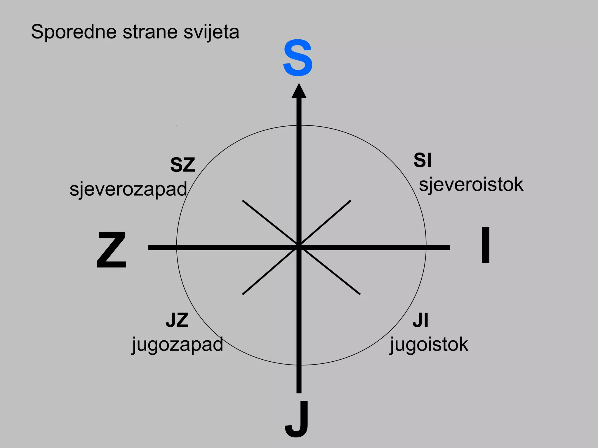 Strane svijeta | PPT