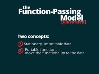Function-Passing 
Model 
the 
Two concepts: 
(illustrated) 
1. Stationary, immutable data. 
Portable functions – 
move the functionality to the data. 2. 
 