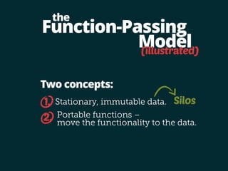 Function-Passing 
Model 
the 
Two concepts: 
(illustrated) 
1. Stationary, immutable data. 
Silos 
Portable functions – 
move the functionality to the data. 2. 
 