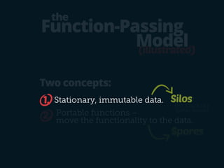 Function-Passing 
Two concepts: 
(illustrated) Model 
the 
1. Stationary, immutable data. Silos 
(for a lack of a 
better name) 
Portable functions – 
move the functionality to the data. 2. 
Spores 
 