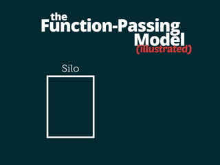 Function-Passing 
Silo 
Model 
the 
(illustrated) 
 