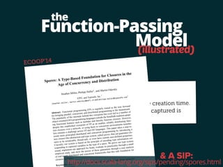 Function-Passing 
Model 
the 
(illustrated) 
14 
Spores. 
Benefits: 
6SRUHV $ 7SH%DVHG )RXQGDWLRQ IRU ORVXUHV LQ WKH 
$JH RI RQFXUUHQF DQG 'LVWULEXWLRQ 
+HDWKHU 0LOOHU 3KLOLSS +DOOHU1  DQG 0DUWLQ 2GHUVN 
(3)/ DQG 7SHVDIH ,QF1 
environment (captured ’Š‹Ž‹’’ŜŠƒŽŽ‡”ɒ–›’‡•ƒˆ‡Ŝ…‘variables) 1 
DQG is 
declared ƇŠ‡ƒ–Š‡”Ŝ‹ŽŽ‡”ř ƒ”–‹Ŝ‘†‡”•›ƈɒ‡’ˆŽŜ…Š explicitly, and fixed at spore creation time. 
can statically ensure that everything captured is 
serializable 
$EVWUDFW )XQFWLRQDO SURJUDPPLQJ )3 
