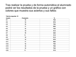 Tras realizar la prueba y de forma automática el alumnado
podrá ver los resultados de la prueba y un gráfico con
colores que muestra sus aciertos y sus fallos:

 