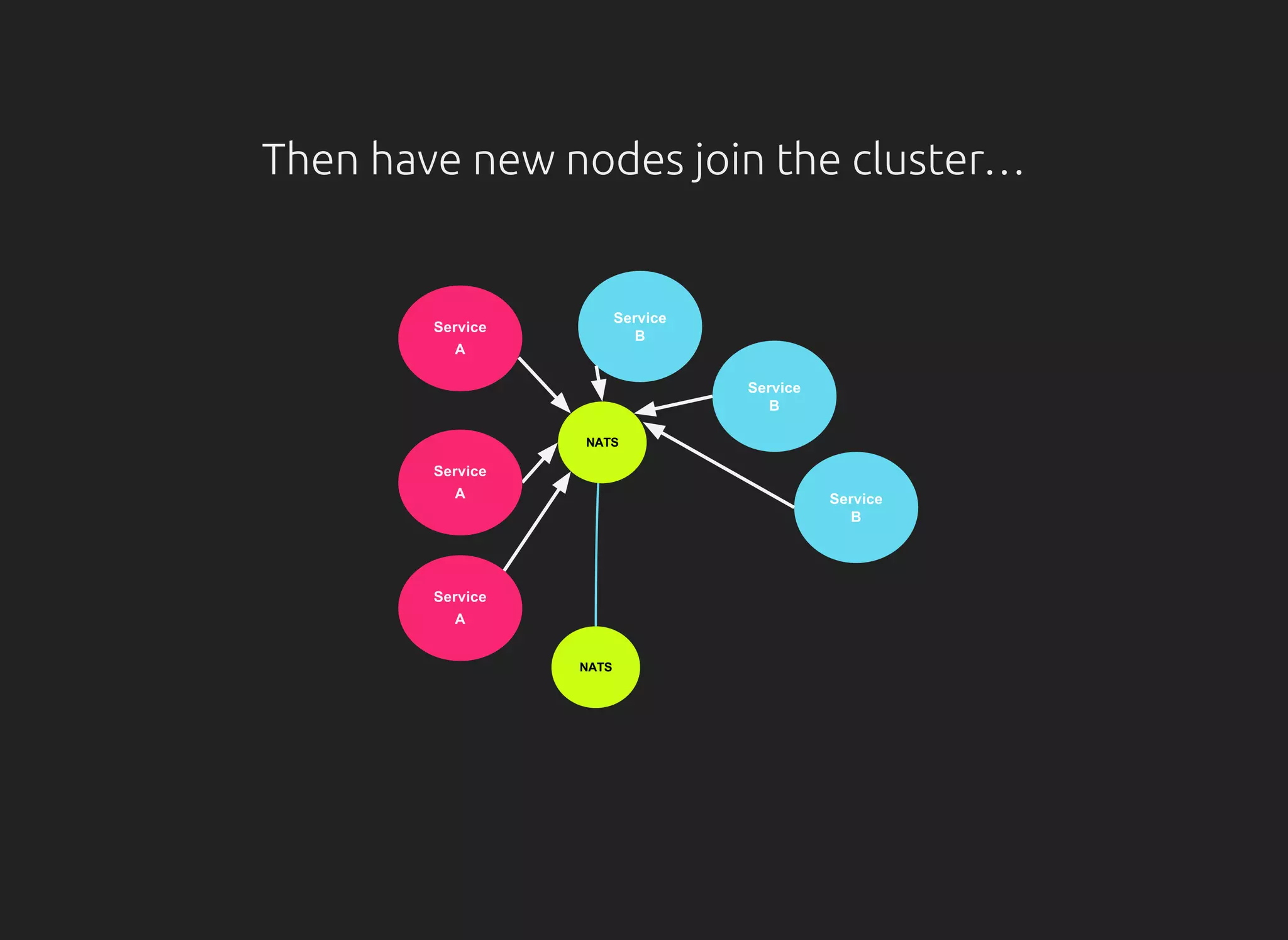 Then have new nodes join the cluster…
 