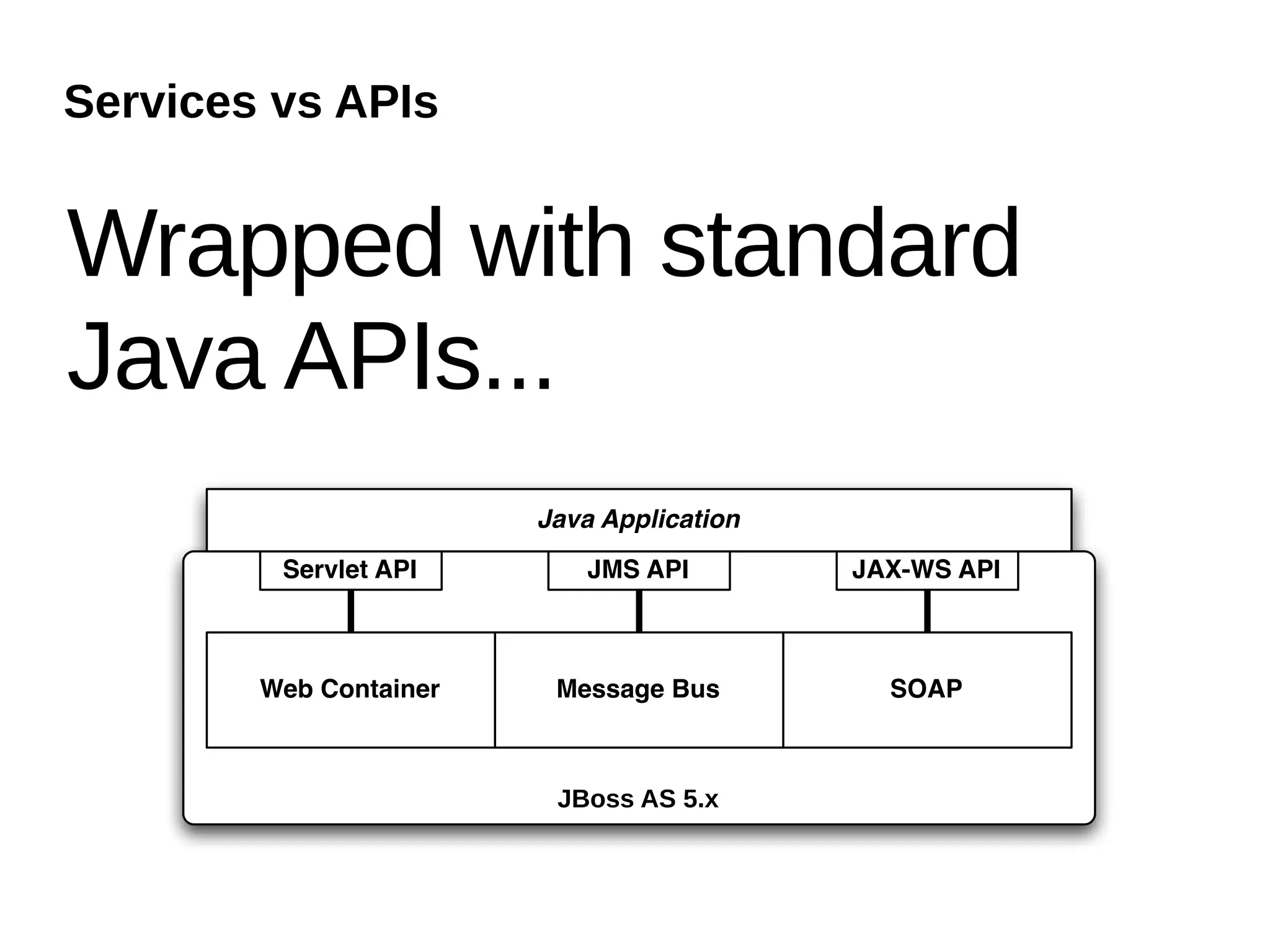 Services vs APIs


Wrapped with standard
Java APIs...
                        Java Application
         Servlet API       JMS API         JAX-WS API



        Web Container    Message Bus         SOAP



                         JBoss AS 5.x
 