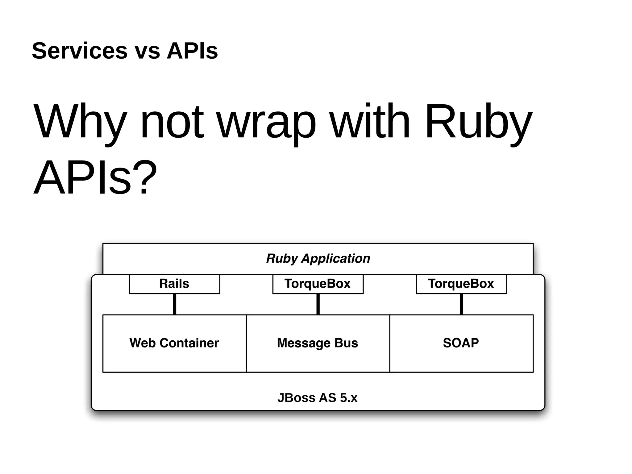 Services vs APIs


Why not wrap with Ruby
APIs?
                        Ruby Application
            Rails         TorqueBox        TorqueBox



        Web Container    Message Bus         SOAP



                         JBoss AS 5.x
 