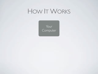 HOW IT WORKS

      Your
    Computer
 
