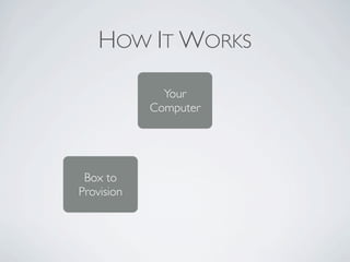 HOW IT WORKS

              Your
            Computer




 Box to
Provision
 