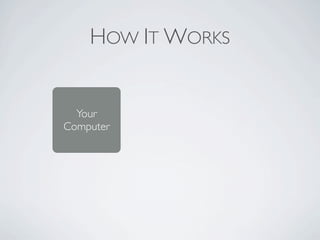 HOW IT WORKS


  Your
Computer
 