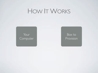HOW IT WORKS


  Your         Box to
Computer      Provision
 