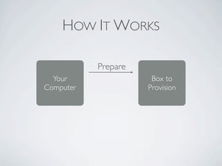 HOW IT WORKS

           Prepare
  Your                Box to
Computer             Provision
 