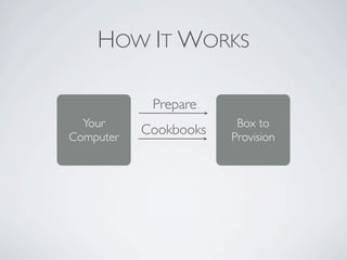 HOW IT WORKS

            Prepare
  Your                  Box to
Computer
           Cookbooks   Provision
 