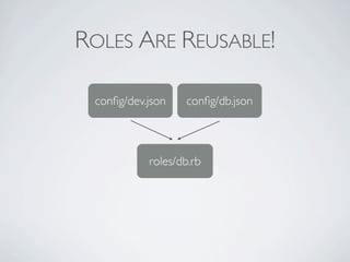 ROLES ARE REUSABLE!

 conﬁg/dev.json   conﬁg/db.json



           roles/db.rb
 