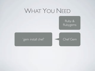 WHAT YOU NEED
                      Ruby &
                     Rubygems



`gem install chef`   Chef Gem
 